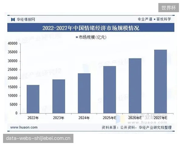 通过分析赛后社交媒体情绪指数，品牌可以实时调整营销策略，精准对接年轻观众的情感共鸣点。